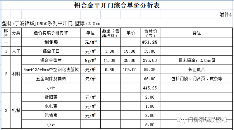 門窗價格